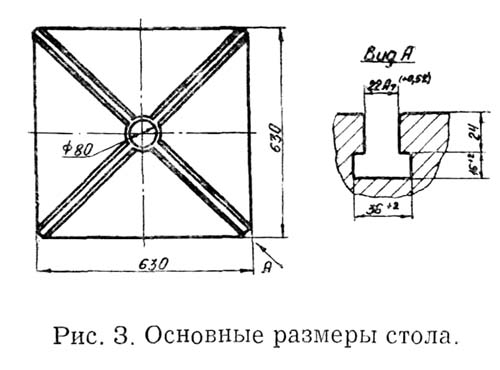 д2430б Габаритные розміри робочого стола гідропресса
